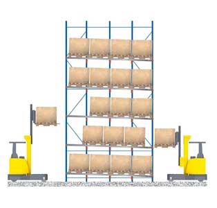 pallet flow rack